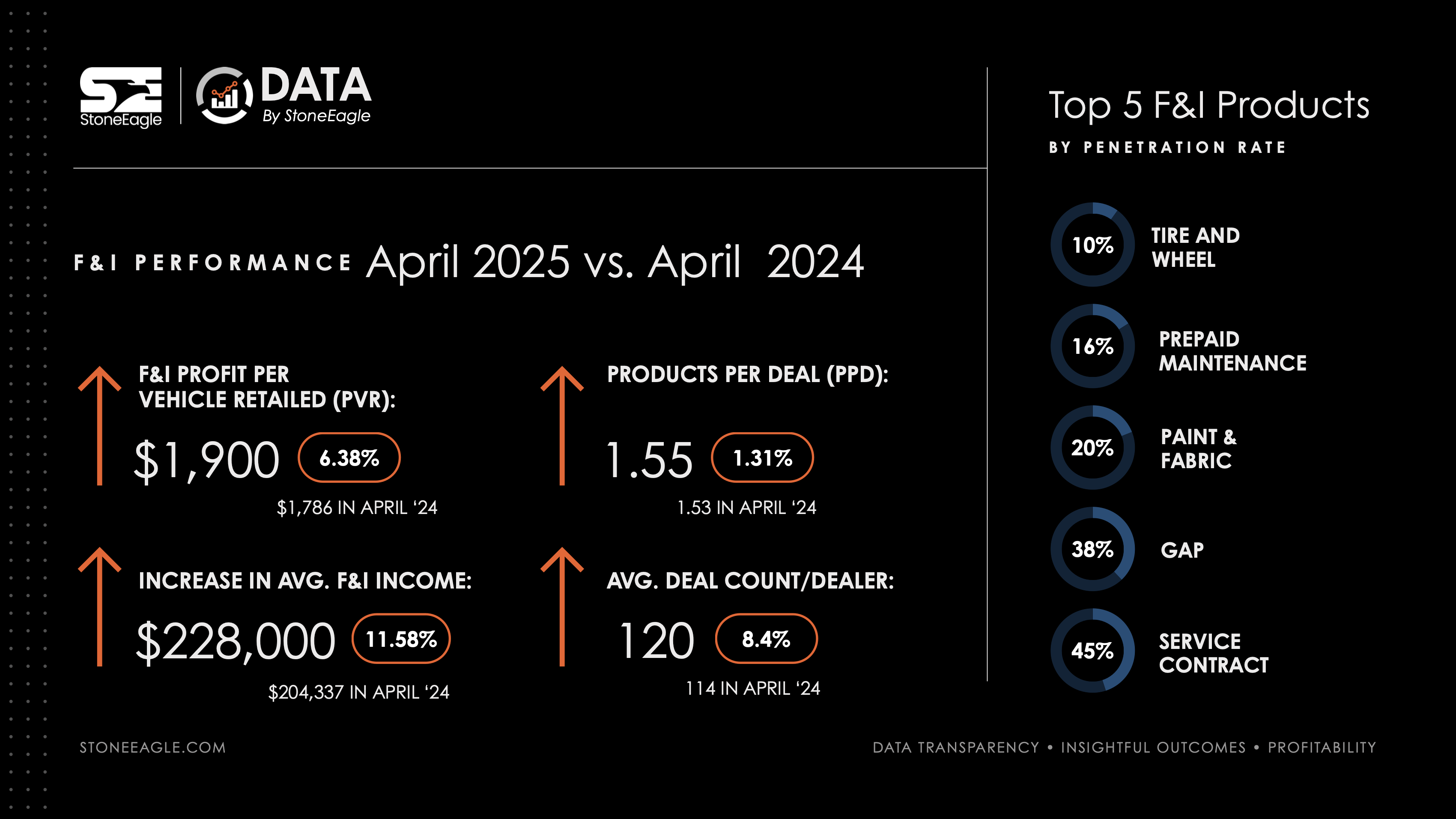 SE_Data_April YOY.png SE_Data_April YOY.png